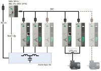 Приводы переменного тока Control Techniques Unidrive SPM